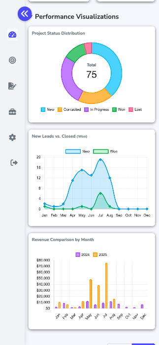 DevLeads Mobile Analytics
